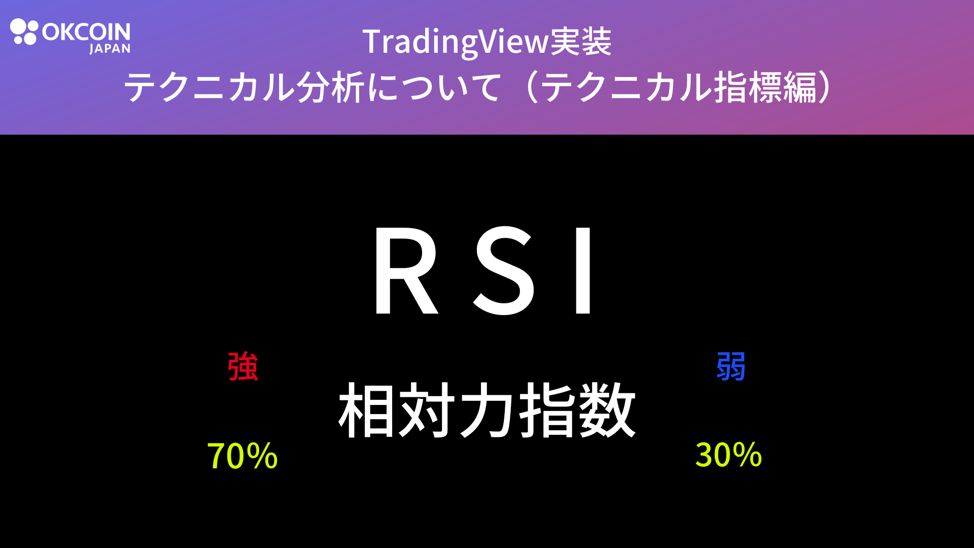 テクニカル指標 RSI (相対力指数)